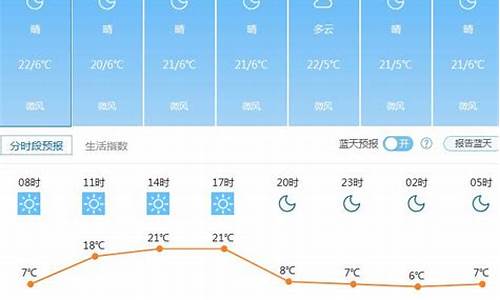 昆明未来一周天气预报15天天气预报_昆明