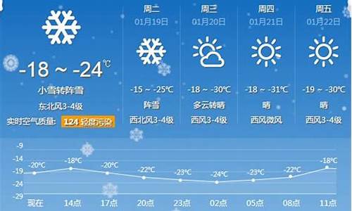 牡丹江一周天气预报15天_牡丹江一周天气