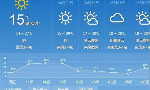 太原天气预报10天查询结果最新消息_太原