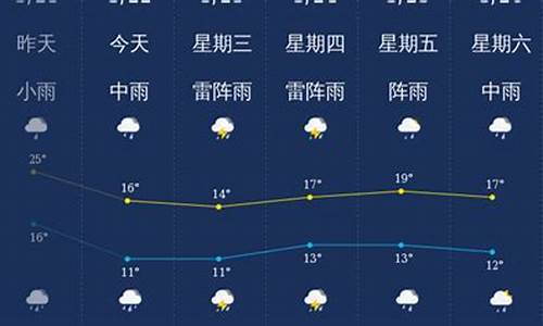 广东韶关天气预报一周天气_韶关天气预报一