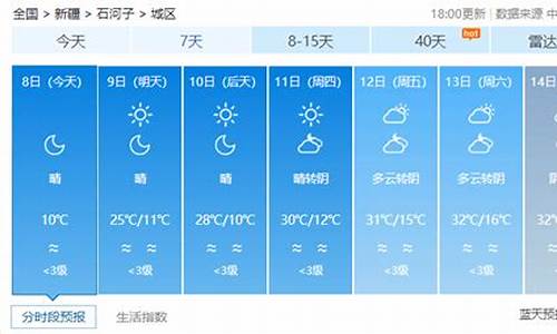 新疆石河子天气预报一周_新疆石河子天气预