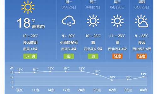 北京密云天气预报7天一周查询_北京密云天