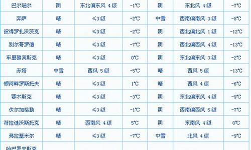 萨列哈尔德天气_萨哈林天气