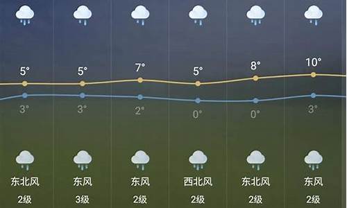 莱芜最新天气预报一周_莱芜天气预报30天