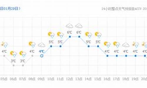 龙口市二十四小时天气预报_龙口天气24实