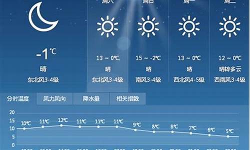 河北灵寿天气预报15天_灵寿天气预报灵寿未来一周