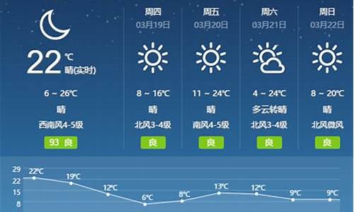 淄博市天气预报最新_淄博市天气预报查询