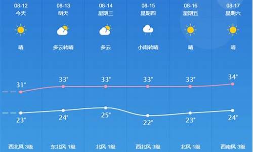 桐城天气预报一周7天_桐城天气预报一周7