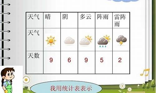 一周天气统计表二年级_一周的天气统计图怎