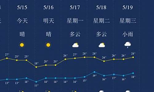 丽江天气预报一周天气预报情况表_丽江天气