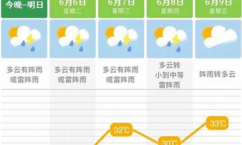 湖南长沙未来一周天气预报最新消息新闻_湖