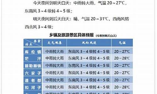 库伦旗天气预报最准确一周_库伦旗天气预报