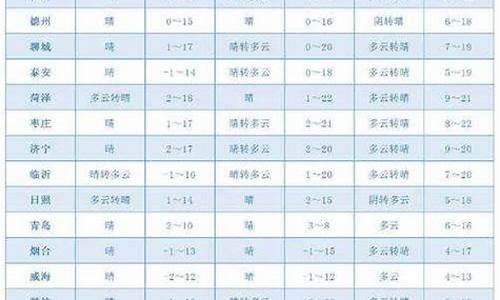 莱州沙河天气预报雾有没有3月4日查询_莱