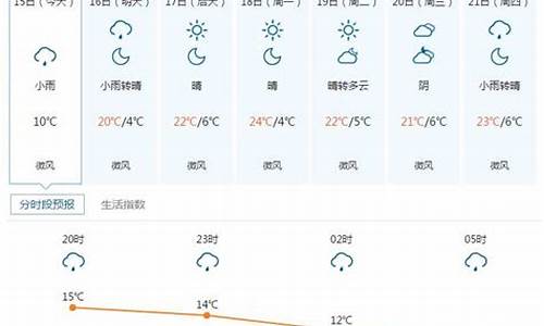 五寨县天气预报7天_五寨县天气预报30天