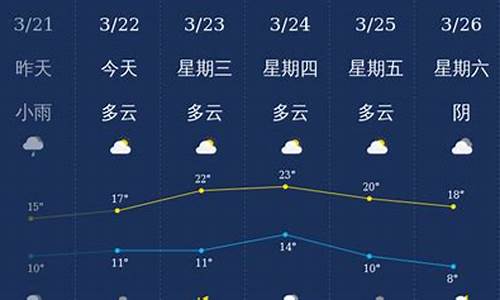 泸州天气15天天气预报_泸州天气预报15