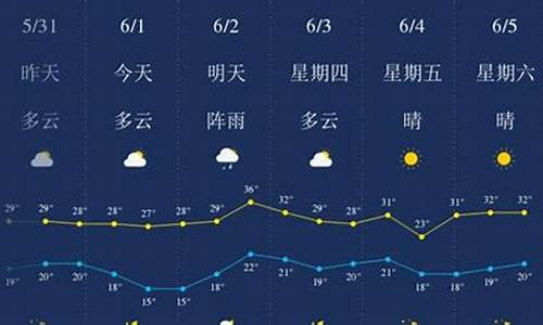 西华天气_西华天气预报30天查询