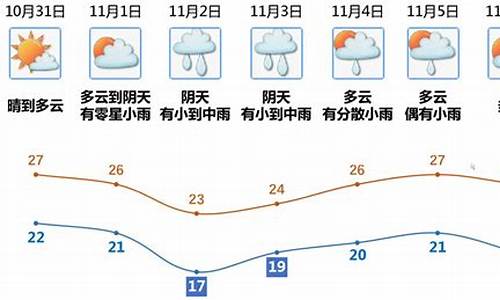 江门天气预报7天_江门天气预报7天气预报