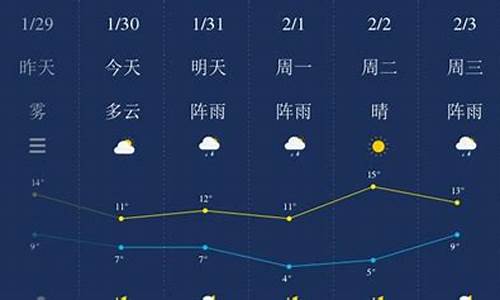 湘潭最近一周天气预报_湘潭一周天气预报一