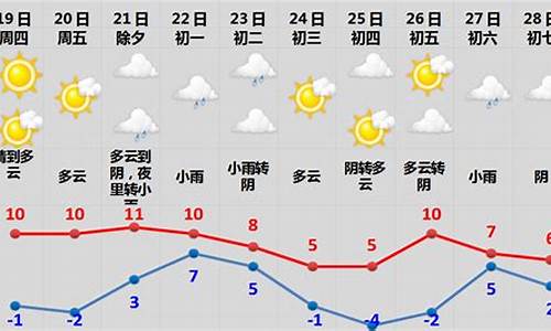 2020泰安天气_09春节期间泰安天气预报