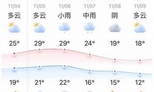 泗县天气预报十五天_泗县天气预报十五天查