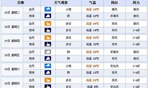 合肥天气预报7天查询_合肥天气预报7天查询 15天跨行转账A