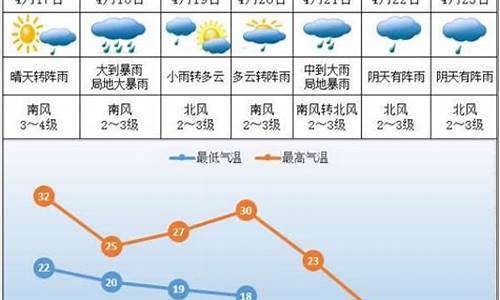 株洲未来一周天气预报15天查询结果_株洲未来一周天气预报15天查询结果