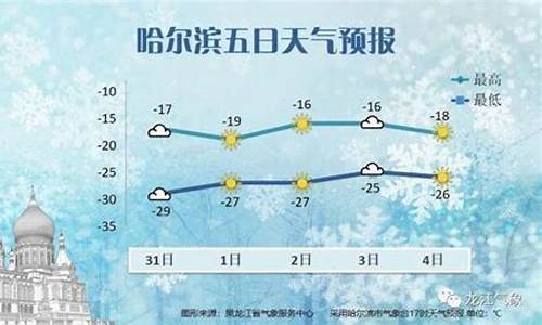 哈尔滨未来一周的天气预报_哈尔滨未来一周天气情况