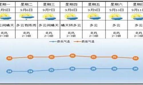 醴陵天气预报30天准确一览表_醴陵天气预报30天