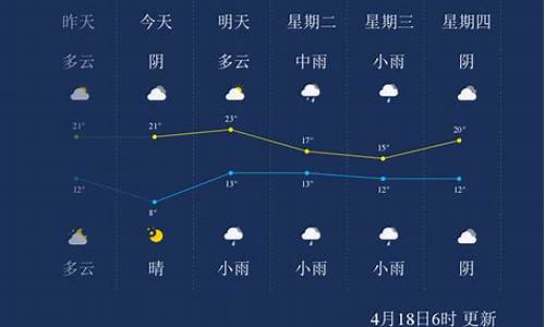 漯河天气预报今天更新后的_漯河天气预报1