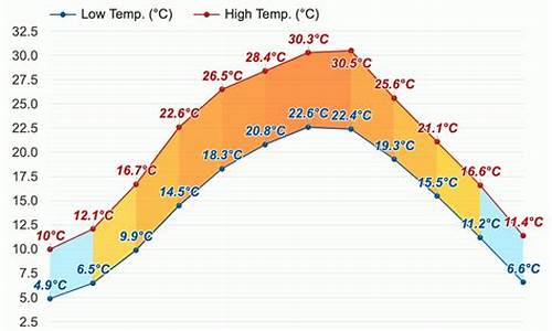 乐山犍为天气预报15天气预报_乐山犍为天气预报7天查询结果