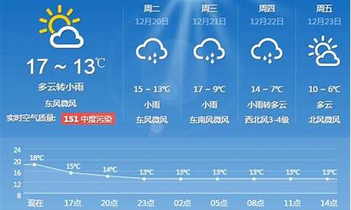 上海一周天气15天天气预报_上海一周天气15天天气预报实况