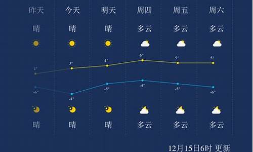 山东聊城一周天气预报七天详情情况分析_聊