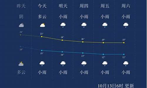 张家界一周天气预报七天湖南凤凰古城天气_