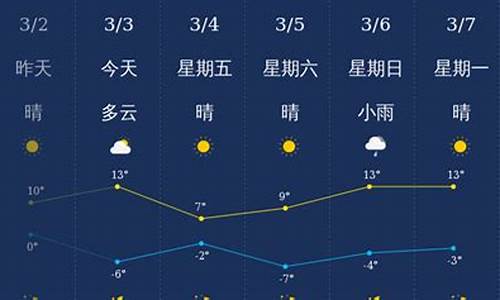 山西忻州今天的天气情况_忻州今天天气预报