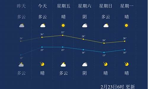 西双版纳天气30天查询_丽江天气30天查