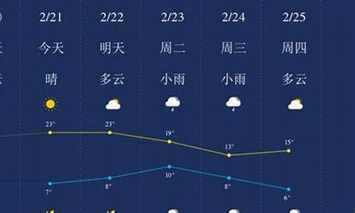 广元天气预报40天查询_广元天气预报40天查询百度百科下载