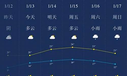 陵水天气预报一周天气_陵水天气预报查询