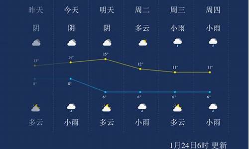 峨眉天气预报_成都天气预报