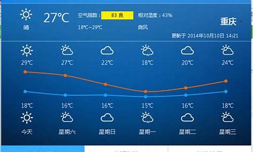 重庆 一周天气_重庆一周天气预报15天准确