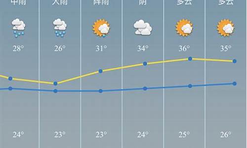 慈溪最近一周天气预报_慈溪未来一周天气预报最新