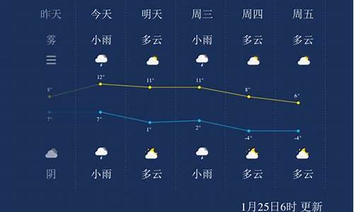 扬州天气预报一周天气15天天气_扬州天气预报一周