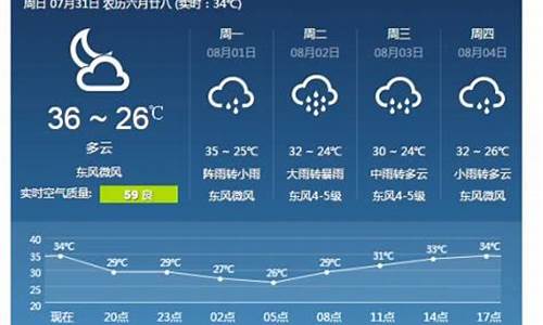 梧州天气预报30天_梧州天气预报40天查询