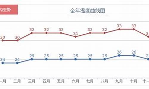 巴厘岛天气预报15天气预报_巴厘岛天气预报30天气预报