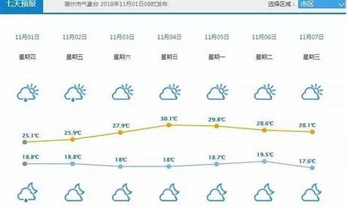 惠州天气15天_惠州天气15天查询一下