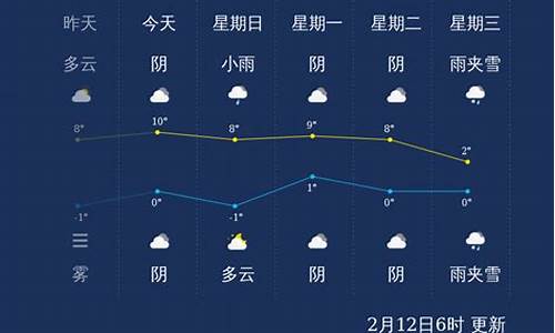 许昌天气10天_许昌十天天气