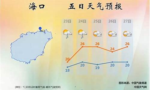 海口天气预报一周天气预报15天查询_海南海口天气预报一周天气预报15天