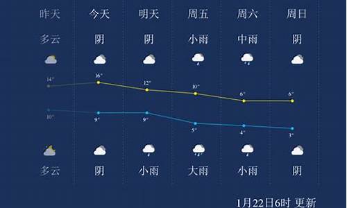 安吉天气预报一周 7天查询结果_安吉天气预报一周