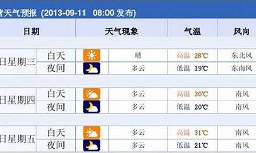 东营一周天气预报10天查询最新消息_东营市一周天气情况