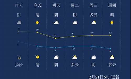 呼和浩特天气预报一周15_呼和浩特天气预报一周7天查询