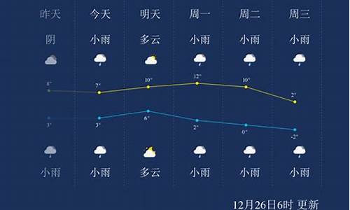 安顺天气预报一周_安顺天气预报一周7天查询